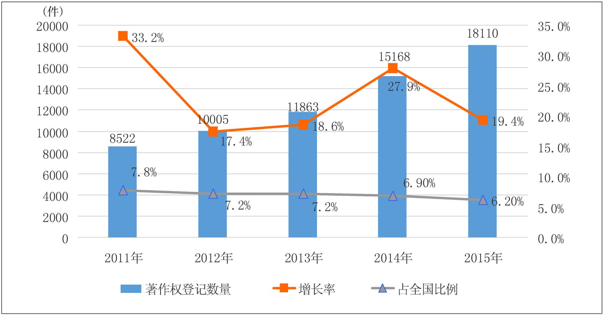 浙江省软件产业竞争力发展报告